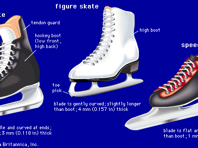 Difference between Ice Hockey Skates And Figure Skates