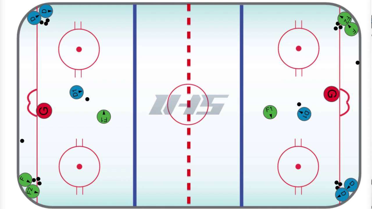Ice Hockey Flow Drills: Master Your Skills with Power Training
