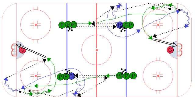 Ice Hockey Offensive Strategies