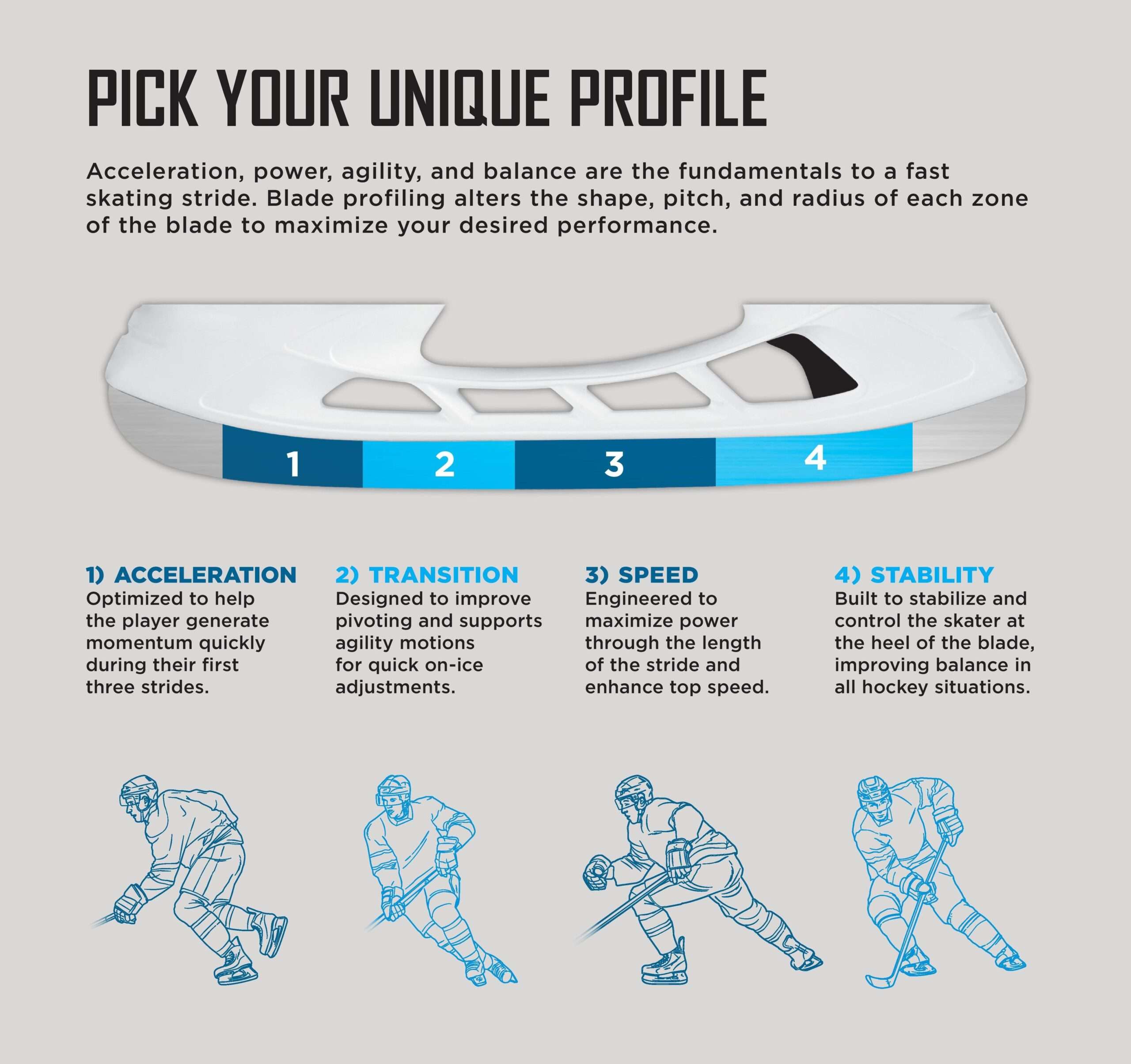 Ice Hockey Skate Blade Profile