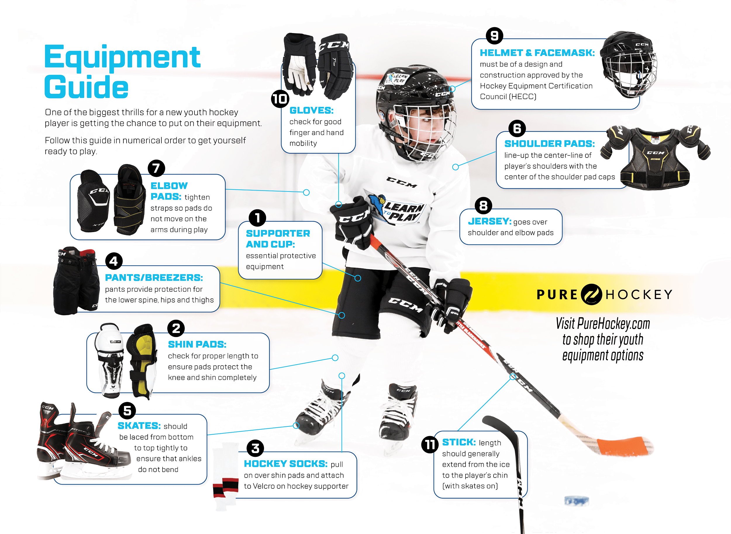 Protective Gear for Ice Hockey: Crucial Equipment for Player Safety